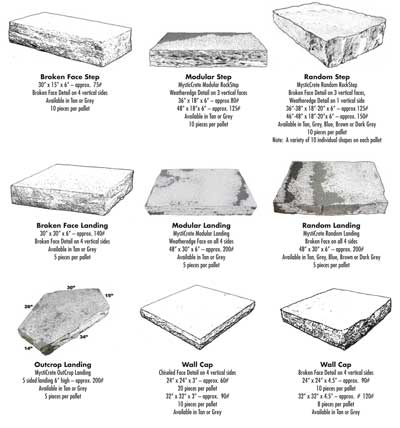 Types of RockStep stones for gardens, yards